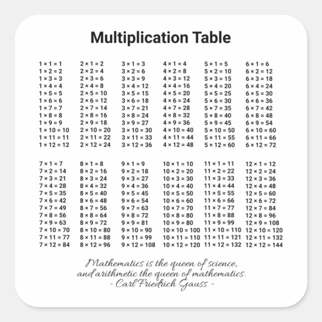 Pegatina Cuadrada Tabla de multiplicación (Anverso)