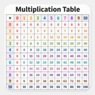 Pegatina Cuadrada Tabla de Multiplicar
