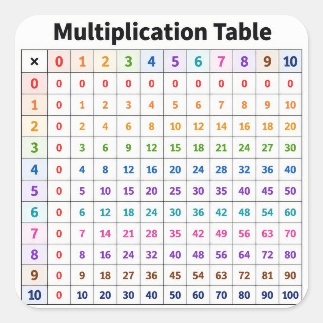 Pegatina Cuadrada Tabla de Multiplicar (Anverso)