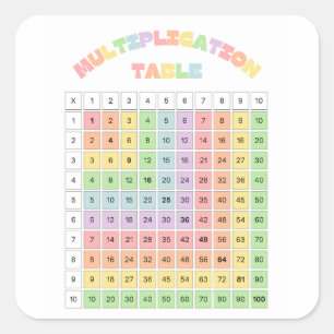 Pegatina Cuadrada Tabla de Multiplicar para Aula