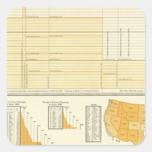Pegatina Cuadrada Tarifas y franqueo de la letra