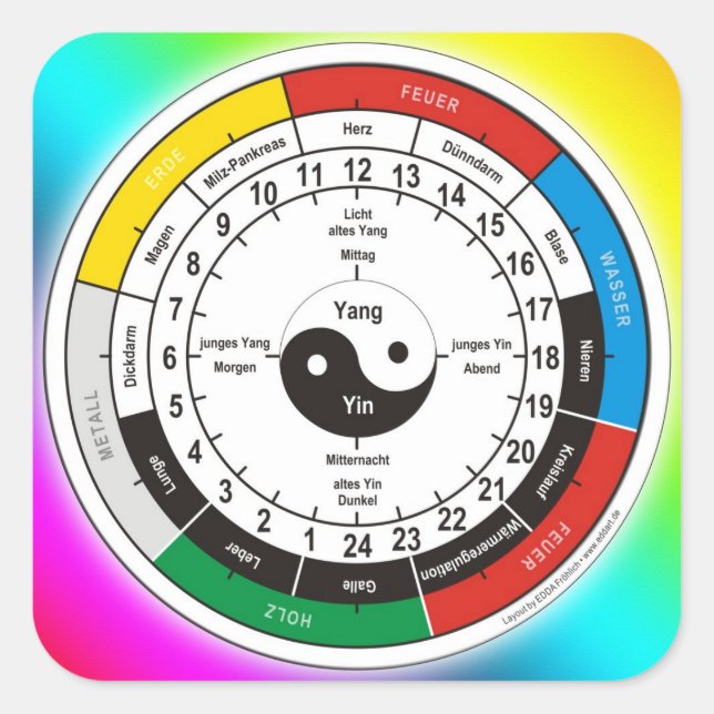 Pegatina Cuadrada TCM Organuhr / reloj de órganos (Anverso)