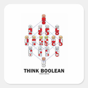 Pegatina Cuadrada Think Boolean (Diagrama de Hasse)