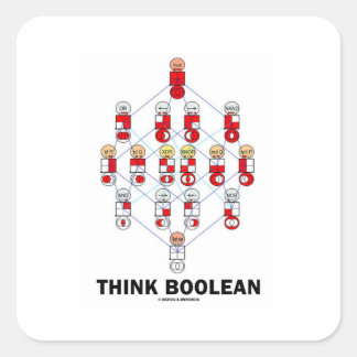 Pegatina Cuadrada Think Boolean (Diagrama de Hasse)