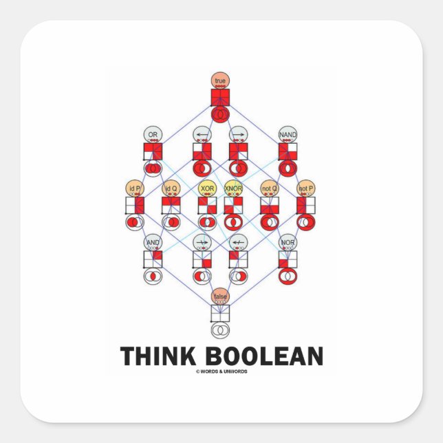 Pegatina Cuadrada Think Boolean (Diagrama de Hasse) (Anverso)
