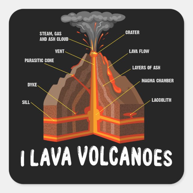 Pegatina Cuadrada Tierra Magma Lava Volcán Geología Gigante Ciencia (Anverso)