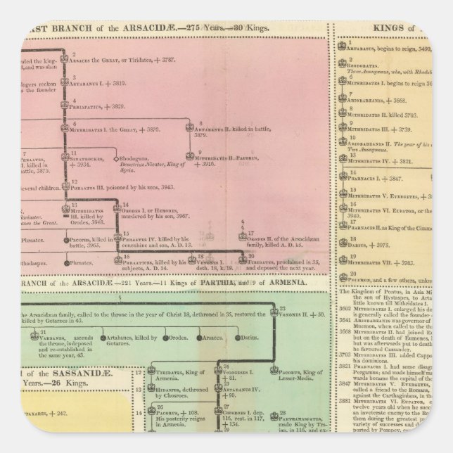 Pegatina Cuadrada Timeline Parthinians (Anverso)