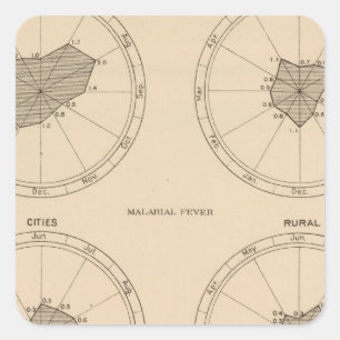 Pegatina Cuadrada Tos ferina de 116 muertes
