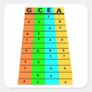 Pegatina Cuadrada Trastes y notas del Ukulele