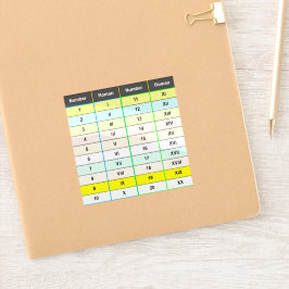 Pegatina Cuadro de Números Romanos Educativos del 1 al 20