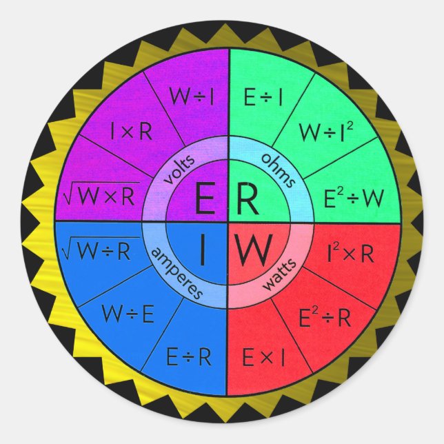 PEGATINA DE DERECHO DE LA OHM (Anverso)