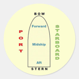 Pegatina de geografía de buques
