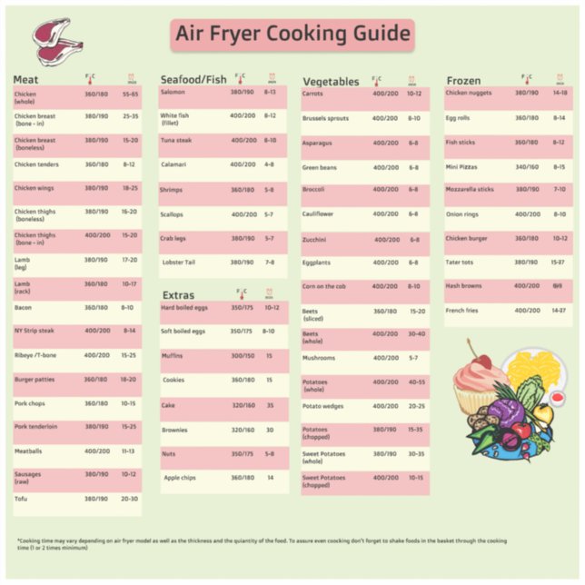 Pegatina de guía de tiempo de cocción de Air Fryer (Anverso)