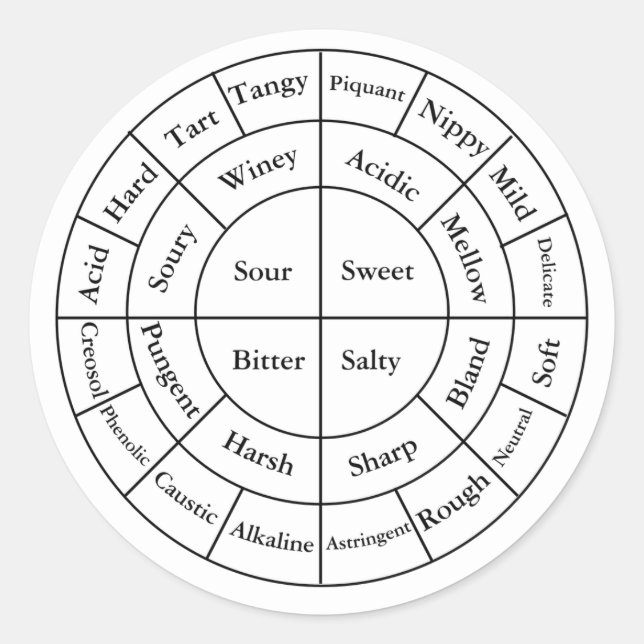 Pegatina de notas de prueba de café (Anverso)