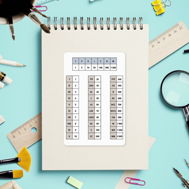 Pegatina de números romanos (Roman Numerals Sticker)