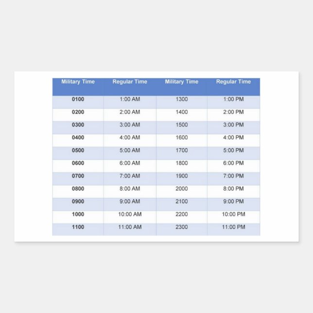 Pegatina de tiempo militar (Anverso)