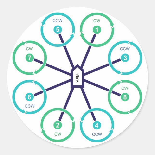 PEGATINA DIY Drone OctoX (Anverso)
