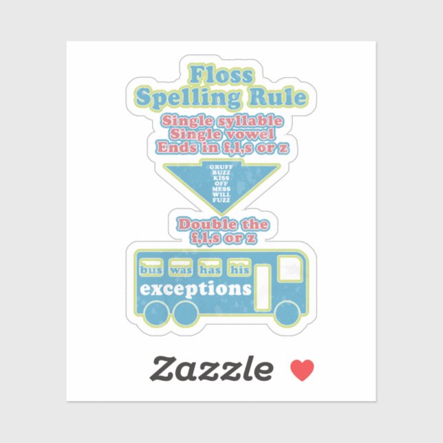 Pegatina Floss Rule Phonics Learning English Language (Hoja)