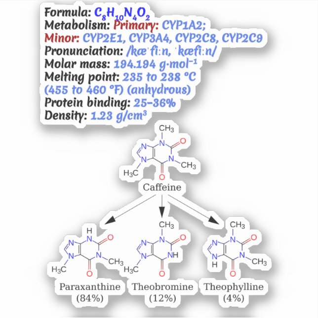 Pegatina Fórmula Química de la Cafeína C8H10N4O2 - Ciencia (Anverso)