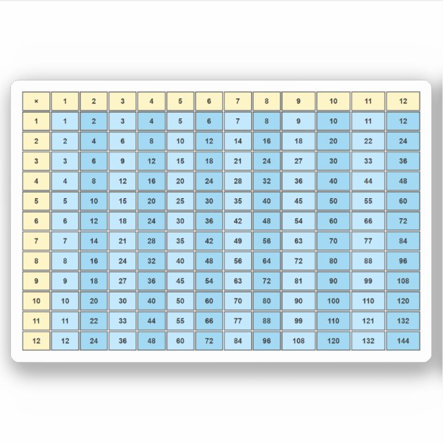 Pegatina Gráfico de tabla de multiplicación para estudiante (Anverso)