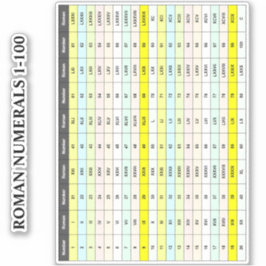 Pegatina Gráfico Educativo 1 A 100 | Números romanos de vin