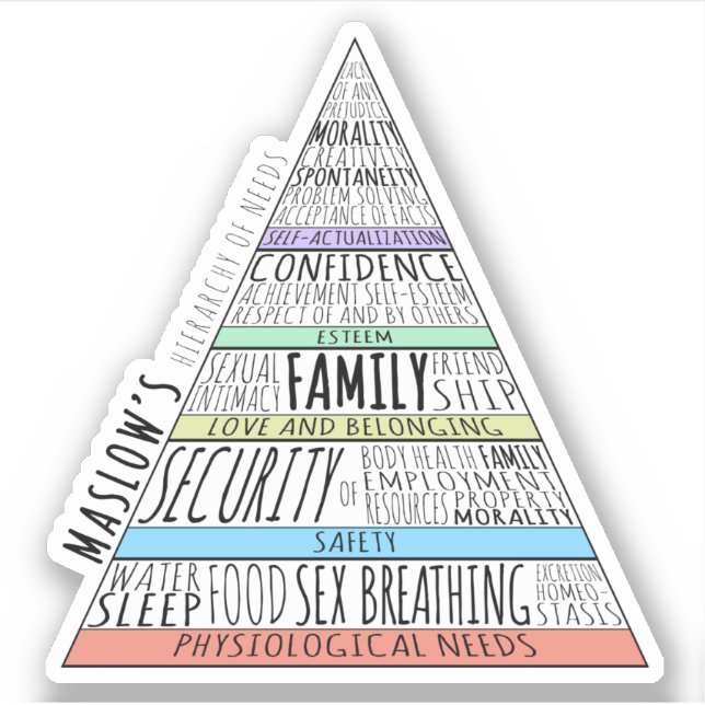 Pegatina Jerarquía de necesidades de Maslow (Anverso)