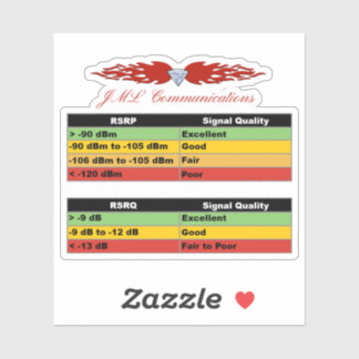 Pegatina JML Communications Tower Logo & RSRP Signal Streng