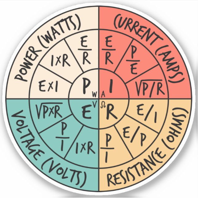 Pegatina Ley de Ohm (Anverso)