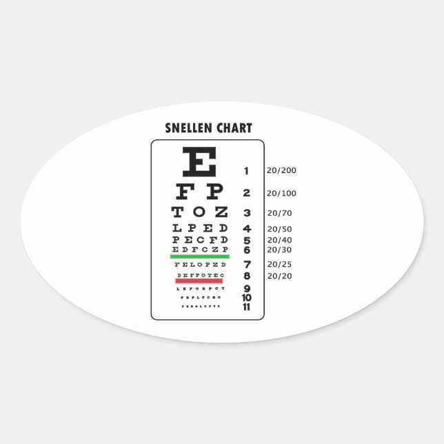 Pegatina Ovalada Gráfico de sangría (gráfico de examen ocular) (Anverso)