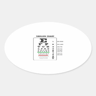 Pegatina Ovalada Gráfico de sangría (gráfico de examen ocular)