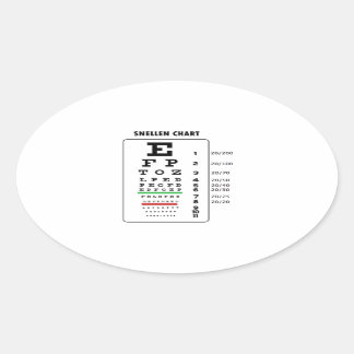 Pegatina Ovalada Gráfico de sangría (gráfico de examen ocular)