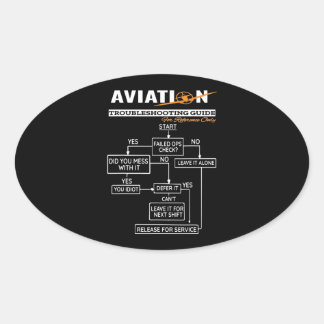 Pegatina Ovalada Guía de solución de problemas del piloto diverso d