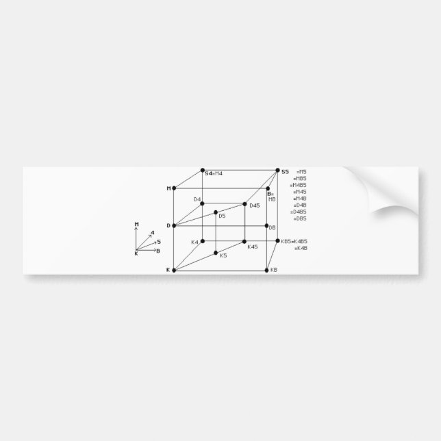 Pegatina Para Coche Lógica modal (Frente)