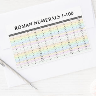 Pegatina Rectangular 4 Pegatinas Numéricos Romanos (Números De 1 A 100)