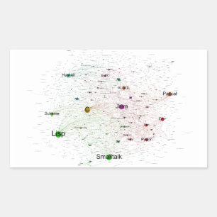 Pegatina Rectangular Gráfico de influencia de lenguajes de programación