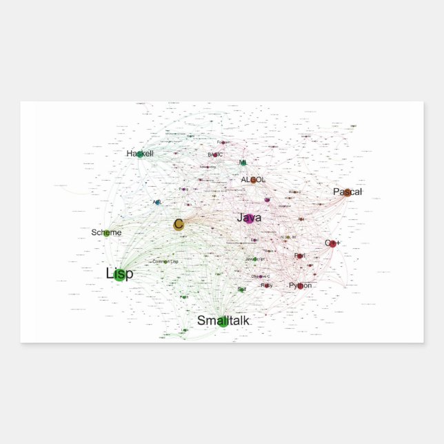 Pegatina Rectangular Gráfico de influencia de lenguajes de programación (Anverso)