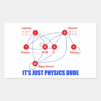 Pegatina Rectangular Partículas elementales de física Higgs Cuartos de
