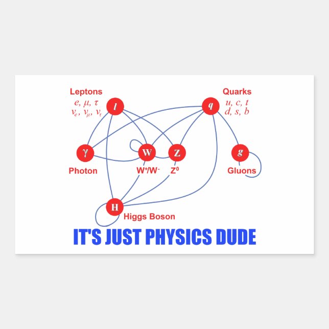 Pegatina Rectangular Partículas elementales de física Higgs Cuartos de  (Anverso)