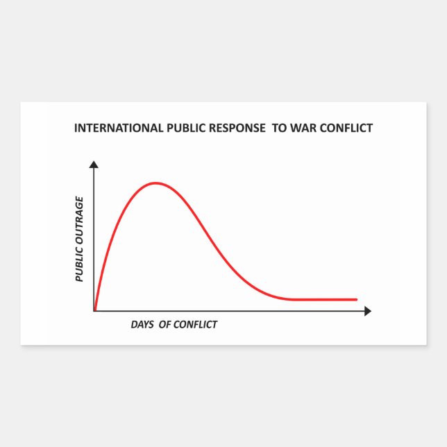 Pegatina Rectangular Respuesta pública al concepto irónico de guerra pr (Anverso)