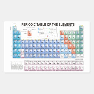 Pegatina Rectangular Tabla de elementos periódica actualizados