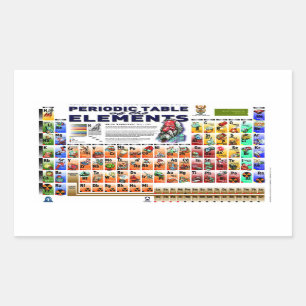 Pegatina Rectangular Tabla periódica de los elementos