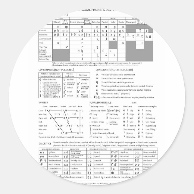 Pegatina Redonda Alfabeto fonético internacional (Anverso)