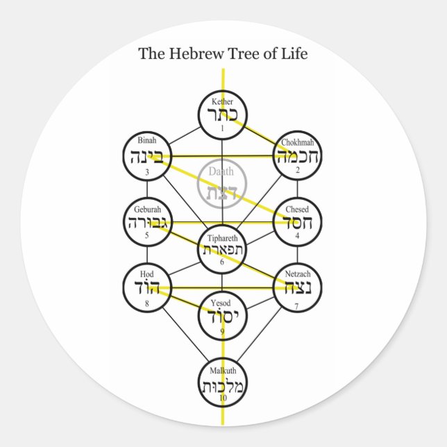 Pegatina Redonda Árbol Kabbalístico Hebreo de la Vida con Espada In (Anverso)