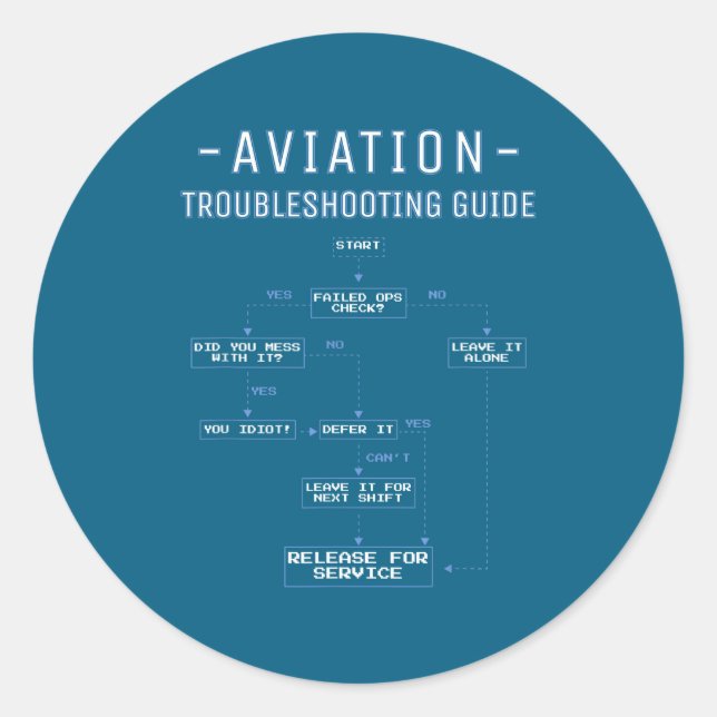 Pegatina Redonda Aviation Troubleshooting Guide - Funny Air Mechani (Anverso)