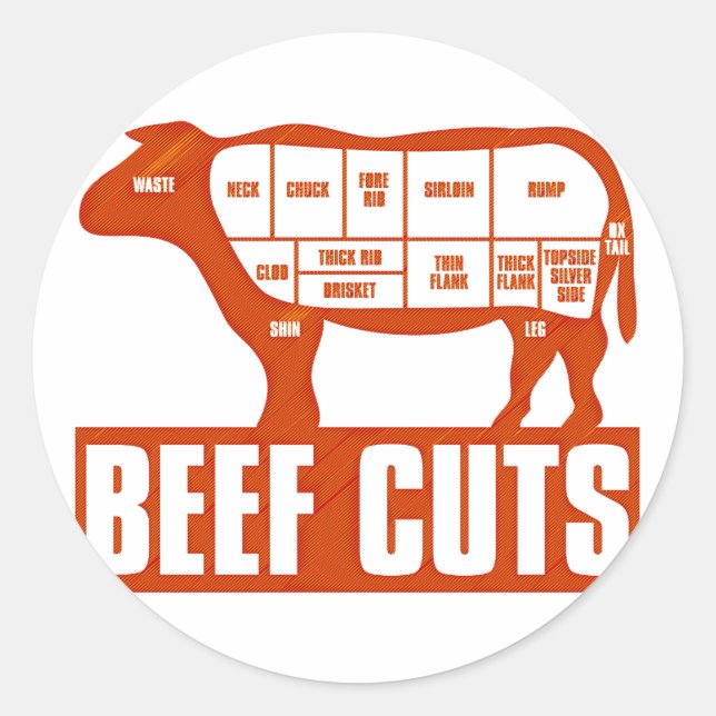 Pegatina Redonda Beef_Cuts (Anverso)