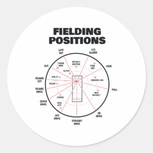 Pegatina Redonda Camiseta de posiciones de fildeo de cricket Fildea