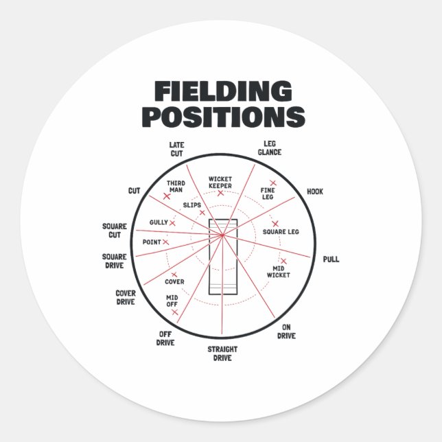 Pegatina Redonda Camiseta de posiciones de fildeo de cricket Fildea (Anverso)