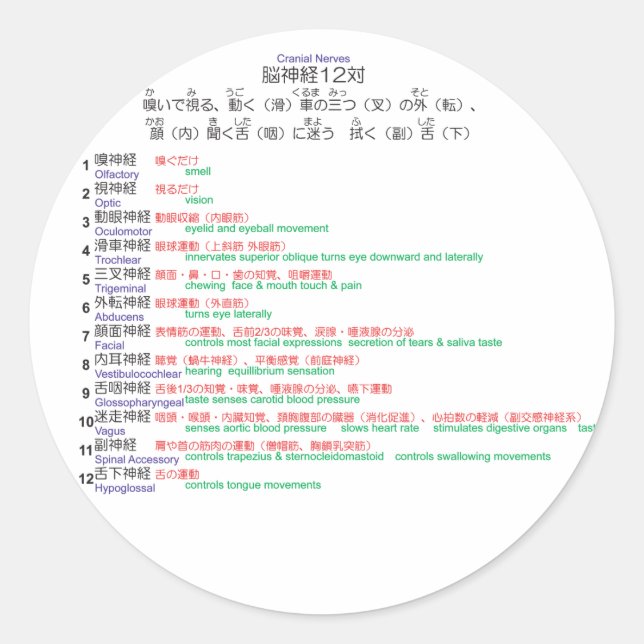 Pegatina Redonda Canales de japonés 12 (Anverso)