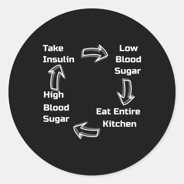 Pegatina Redonda Ciclo diabético. Conciencia sobre la diabetes. (Anverso)