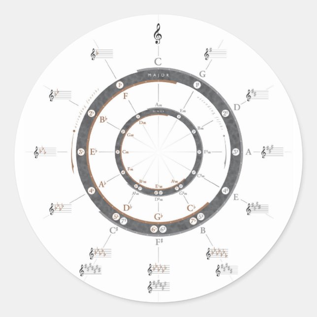 Pegatina Redonda Círculo de cincuenta (Anverso)